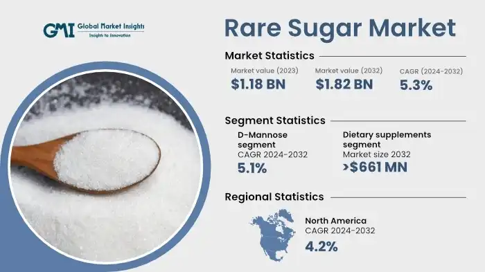 Large Surplus Expected – Prices Under Pressure